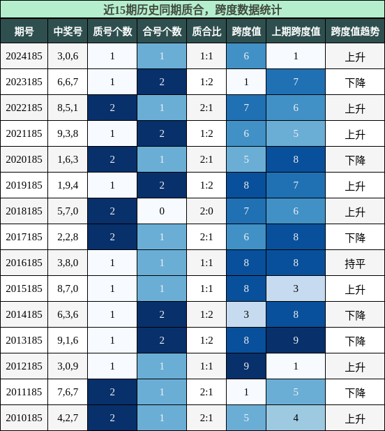 质合分析，跨度分析