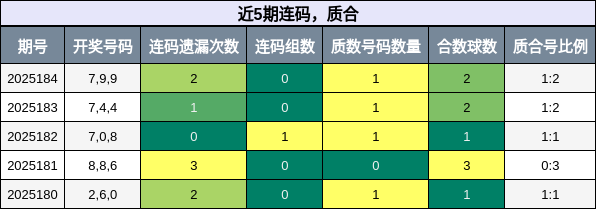 连码分析，质合分析