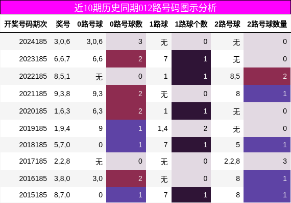012路号码分析