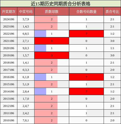 质合分析
