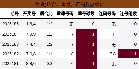 质合分析，重号分析，连码分析