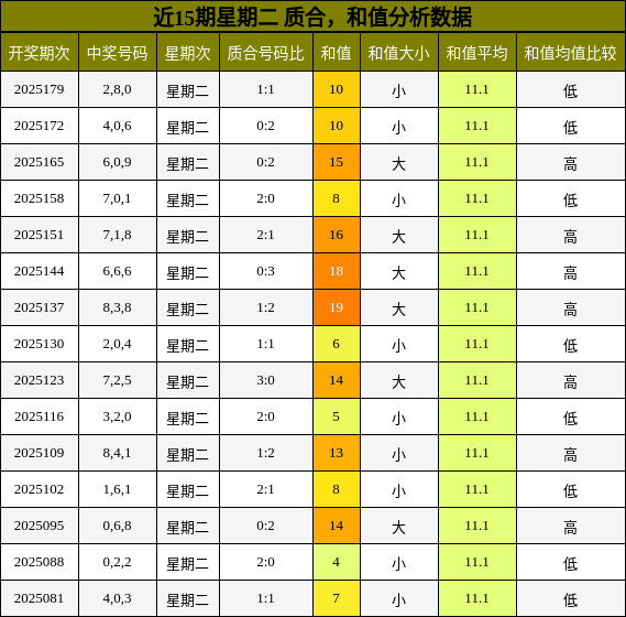 质合分析，和值分析
