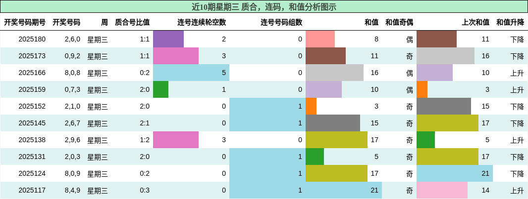 质合分析，连码分析，和值分析