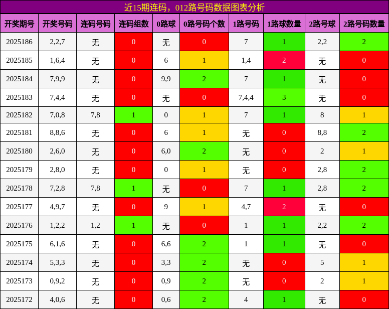 连码分析，012路号码分析