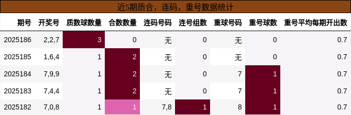 质合分析，连码分析，重号分析