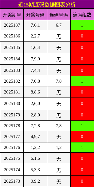 连码分析