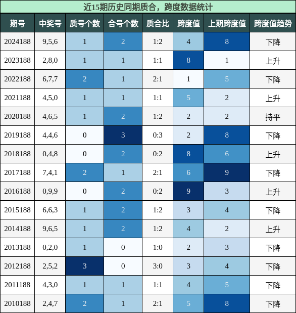 质合分析，跨度分析