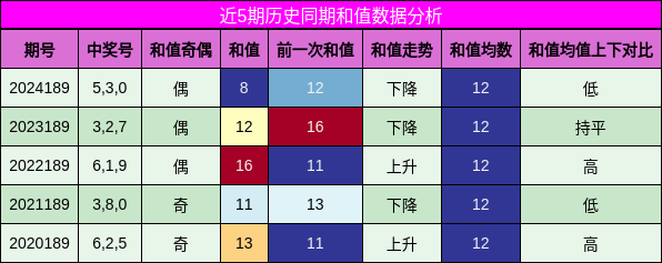 和值分析