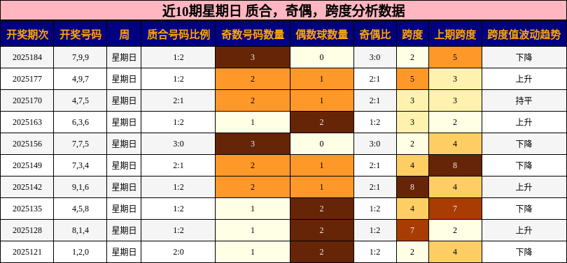 质合分析，奇偶分析，跨度分析