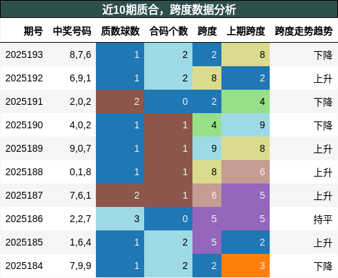 质合分析，跨度分析