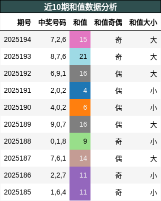 和值分析