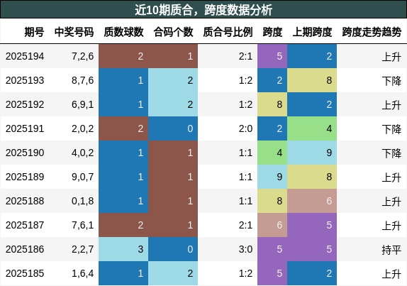 质合分析，跨度分析