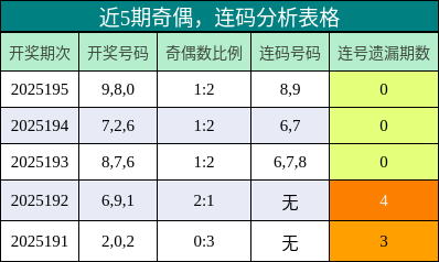 奇偶分析，连码分析