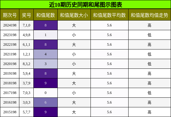 和尾分析
