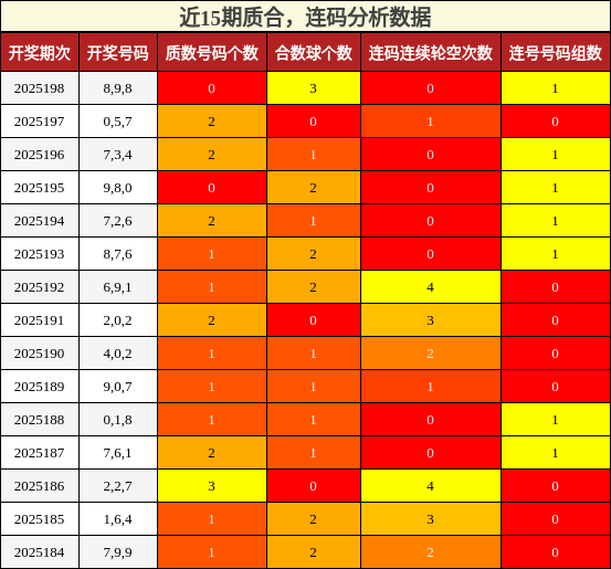 质合分析，连码分析