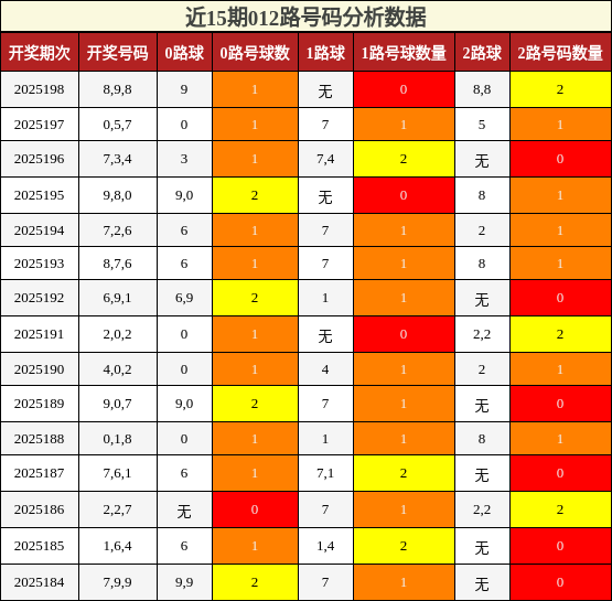 012路号码分析