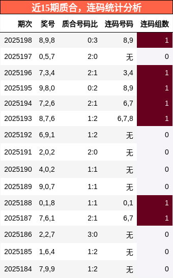 质合分析，连码分析