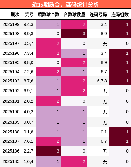 质合分析，连码分析