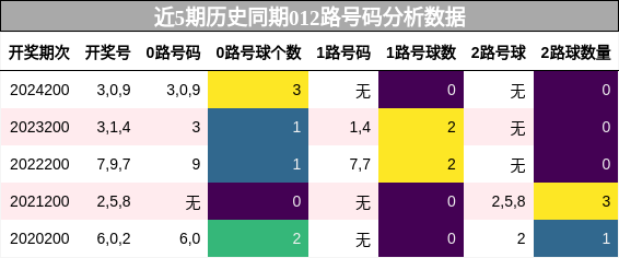 012路号码分析