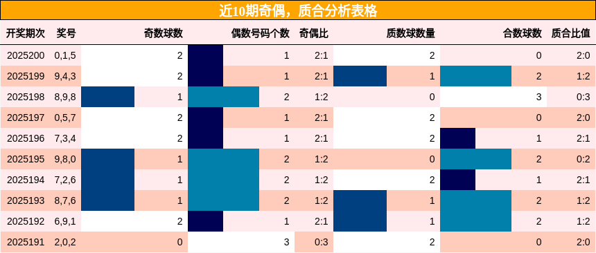 奇偶分析，质合分析