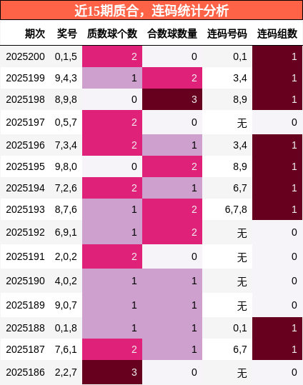 质合分析，连码分析