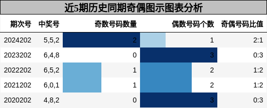 奇偶分析