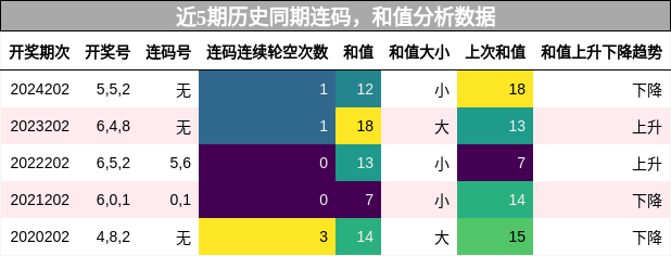 连码分析，和值分析