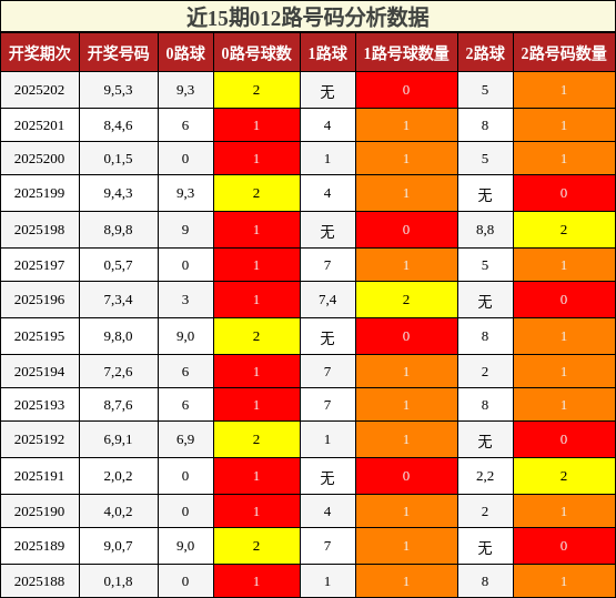 012路号码分析