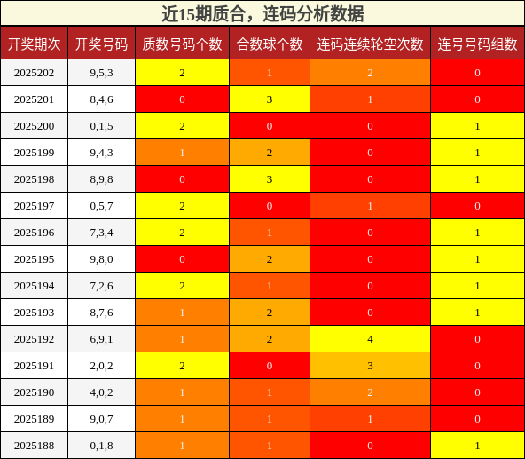 质合分析，连码分析