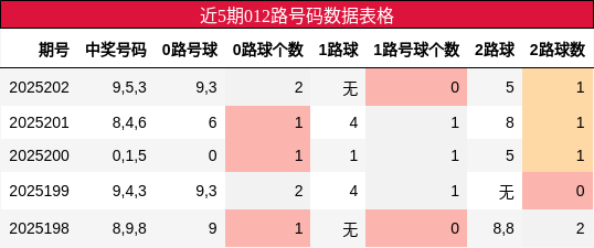 012路号码分析