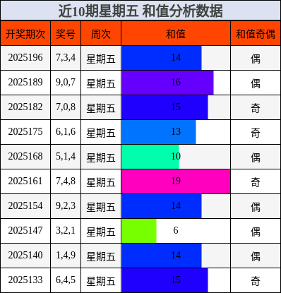 和值分析