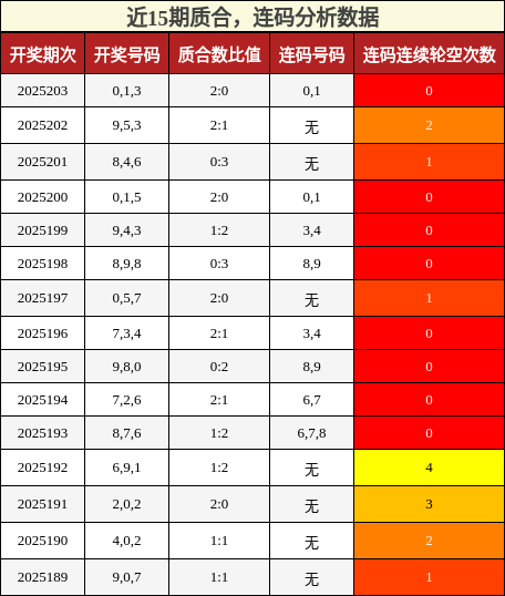 质合分析，连码分析