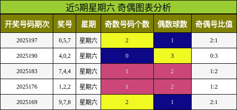 奇偶分析