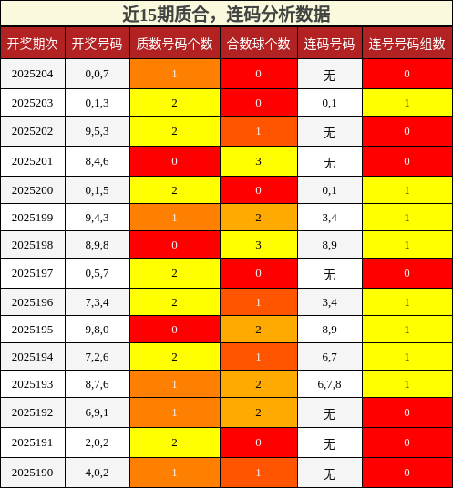 质合分析，连码分析