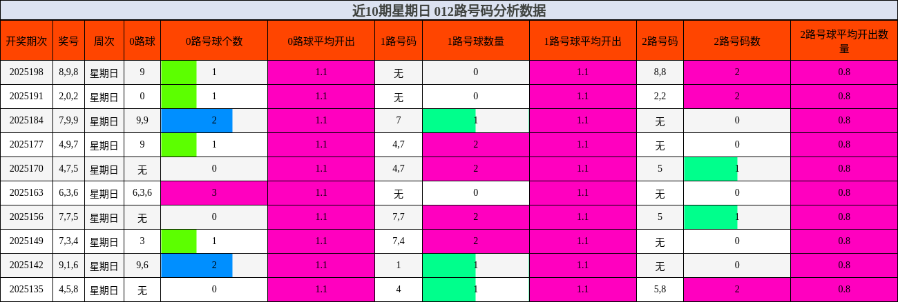 012路号码分析
