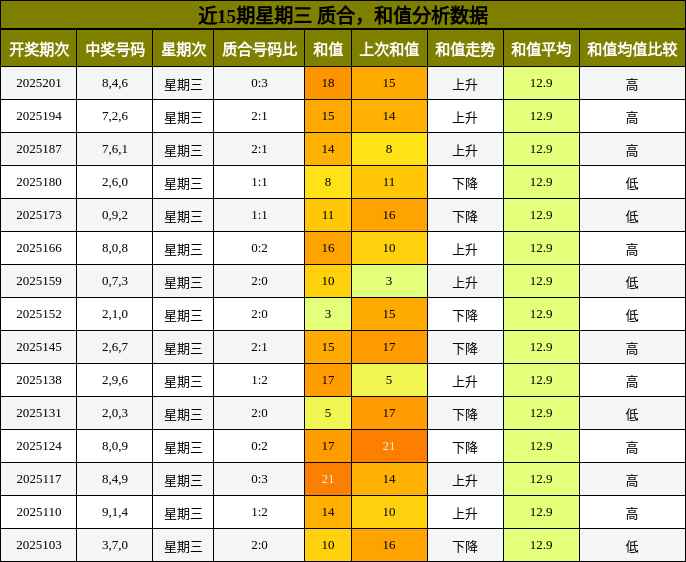 质合分析，和值分析