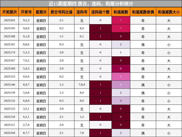 质合分析，连码分析，和尾分析