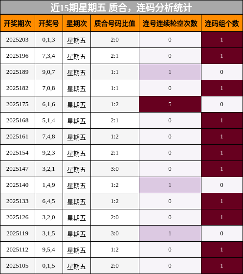 质合分析，连码分析