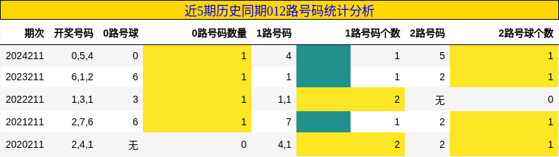 012路号码分析