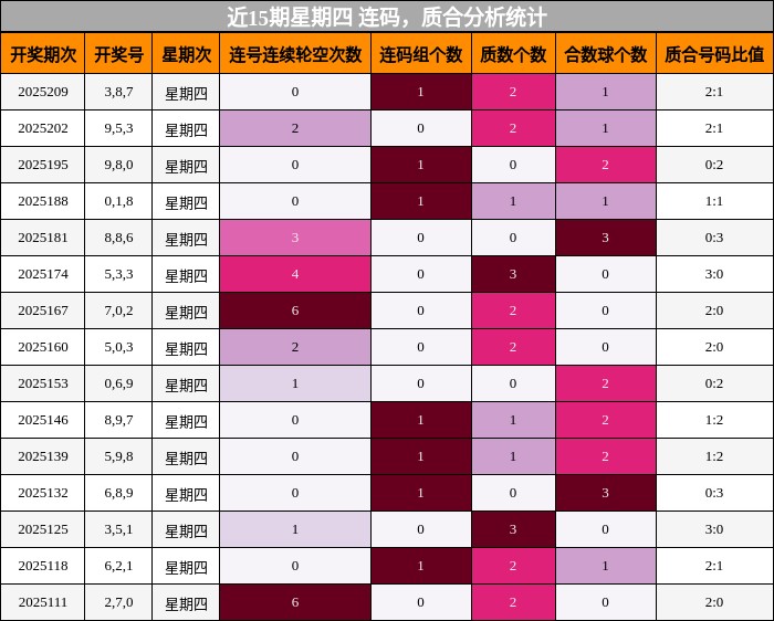 连码分析，质合分析