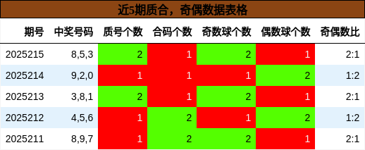 质合分析，奇偶分析