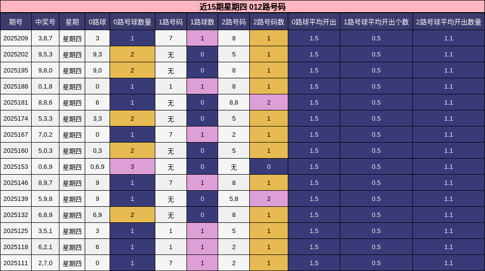 012路号码分析