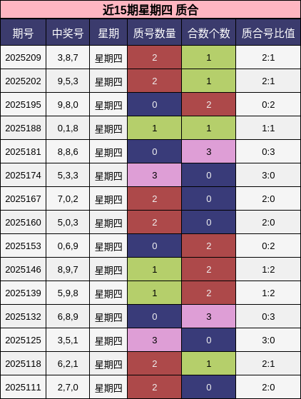 质合分析
