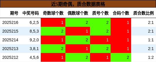 奇偶分析，质合分析