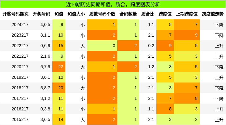 和值分析，质合分析，跨度分析