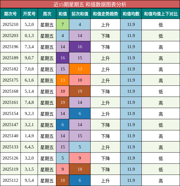 和值分析