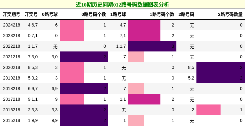 012路号码分析