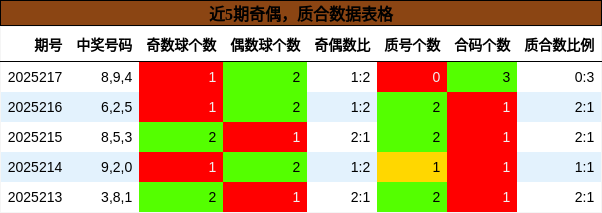 奇偶分析，质合分析