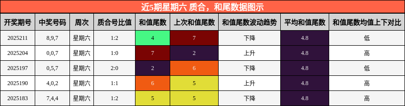 质合分析，和尾分析
