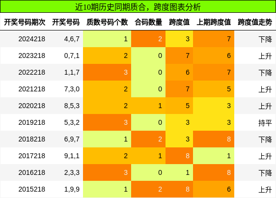 质合分析，跨度分析